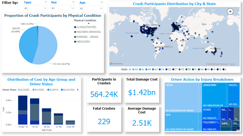 People Dashboard